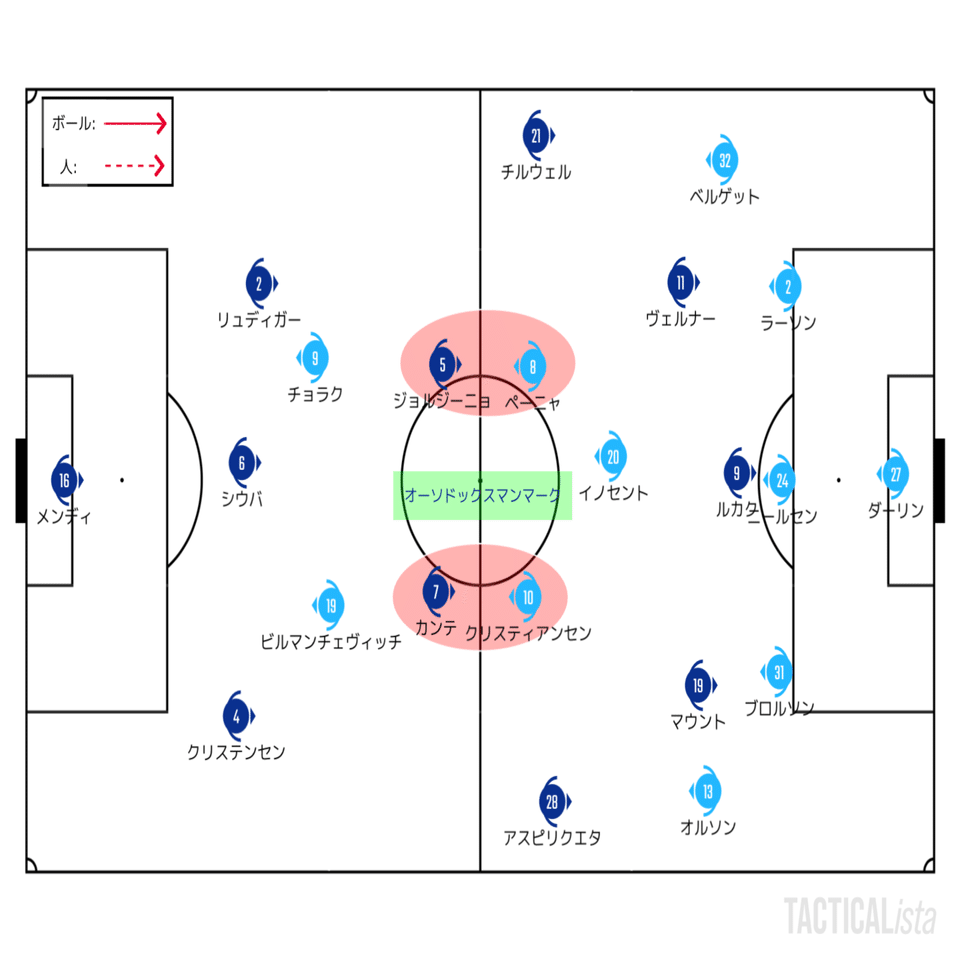 5 3 2攻略のロールモデル 21 10 Uefa Champions League Gs 第3節 チェルシー マルメ レビュー せこ Note