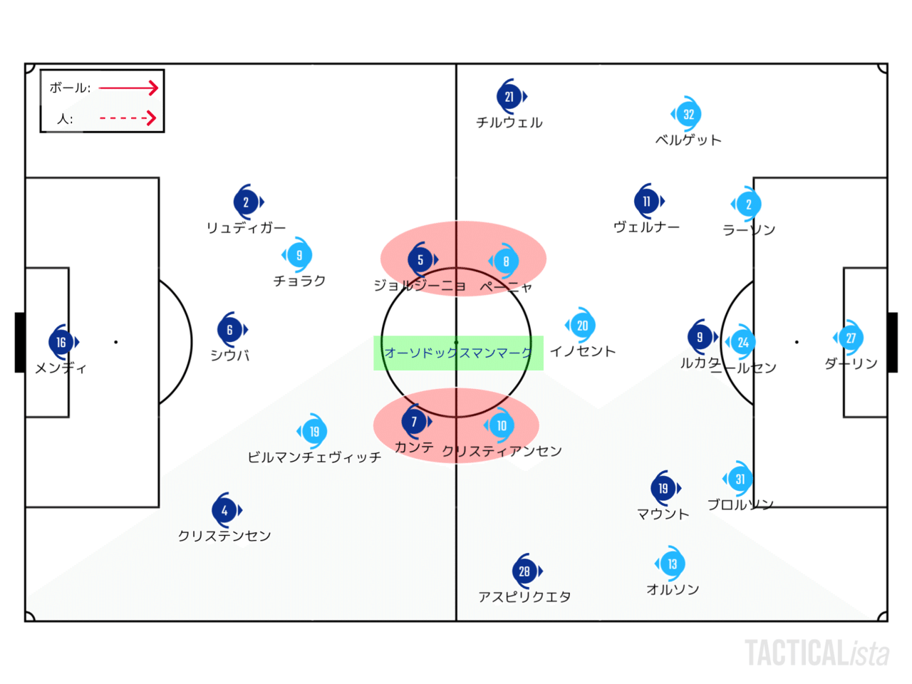 5 3 2攻略のロールモデル 21 10 Uefa Champions League Gs 第3節 チェルシー マルメ レビュー せこ Note 5 3 2攻略のロールモデル 21 10 Uefa Champions League Gs 第3節 チェルシー マルメ レビュー せこ Note