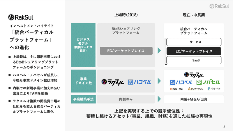 スクリーンショット 2021-10-12 22.06.06