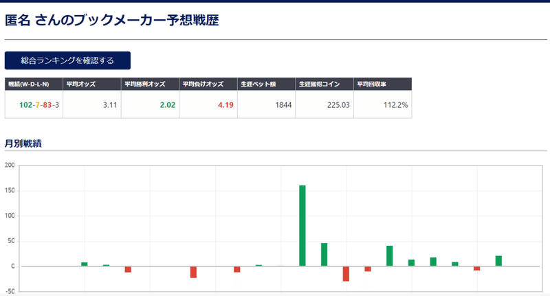 赤黒をやめた理由 ととに Note