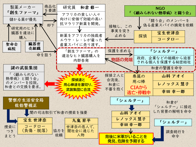 #36までの『守護神アオイ』 - コピー