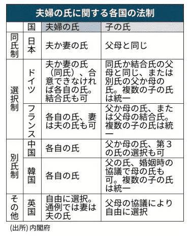 日曜日は裁判官国民審査で堂々と「X」をつけて「夫婦別姓」等 日曜日は裁判官国民審査で堂々と「X」をつけて「夫婦別姓」等
