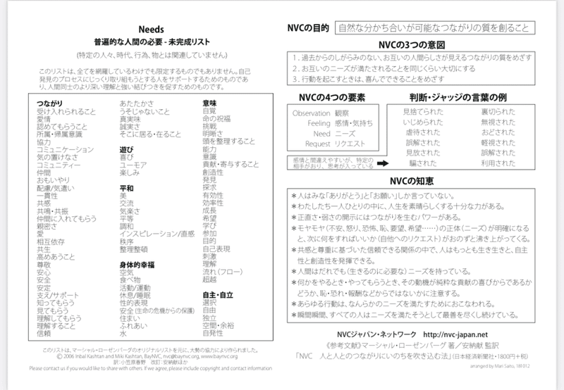 自分軸の作り方 120 世界は ありがとう と お願い に満ちている 珈琲タイム Note