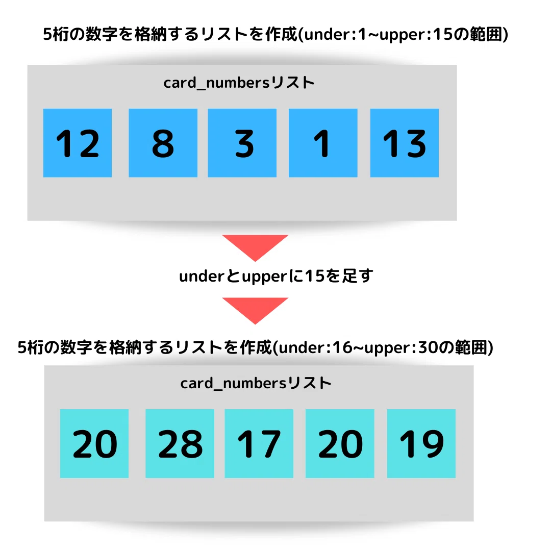 Python Tkinterでビンゴカードを作ろう ノンストップ飯田 Note