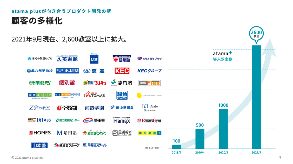 2-2顧客の多様化