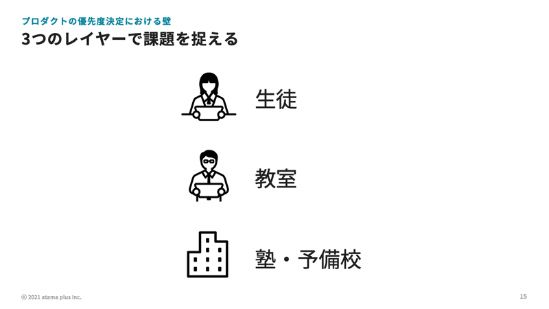 3-2みっつのレイヤーで課題を捉える