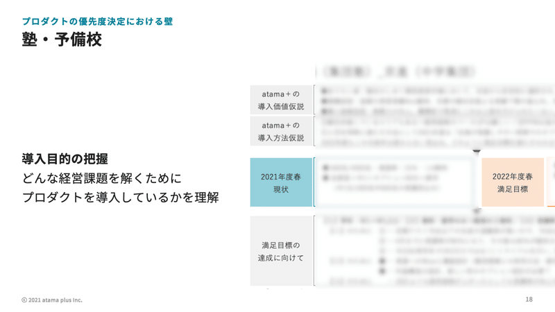 3-5塾予備校