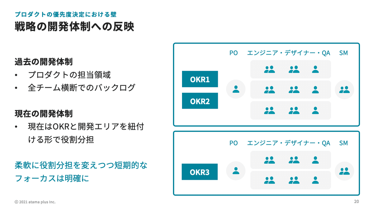 3-7開発体制へ反映