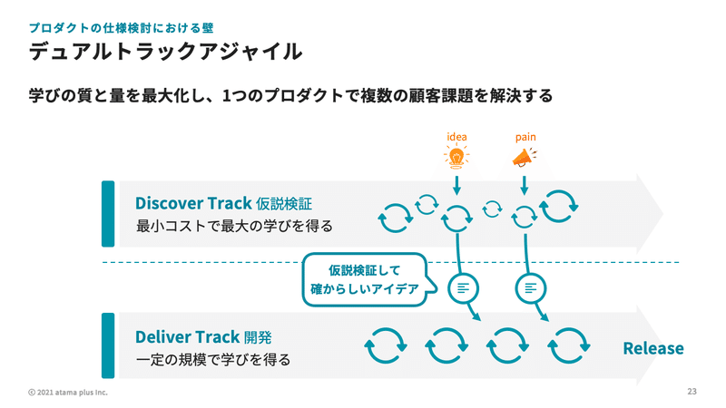 4-2デュアルトラックアジャイル