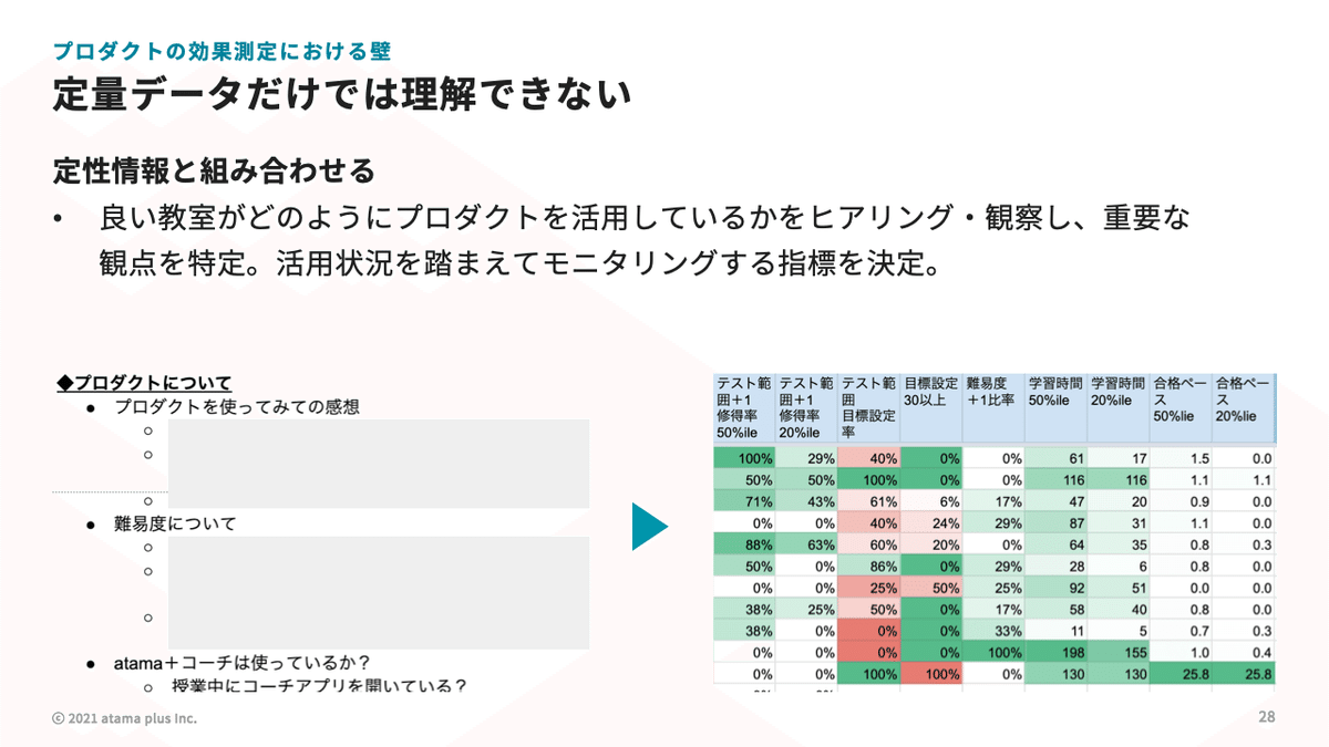 5-2定性情報と組み合わせる