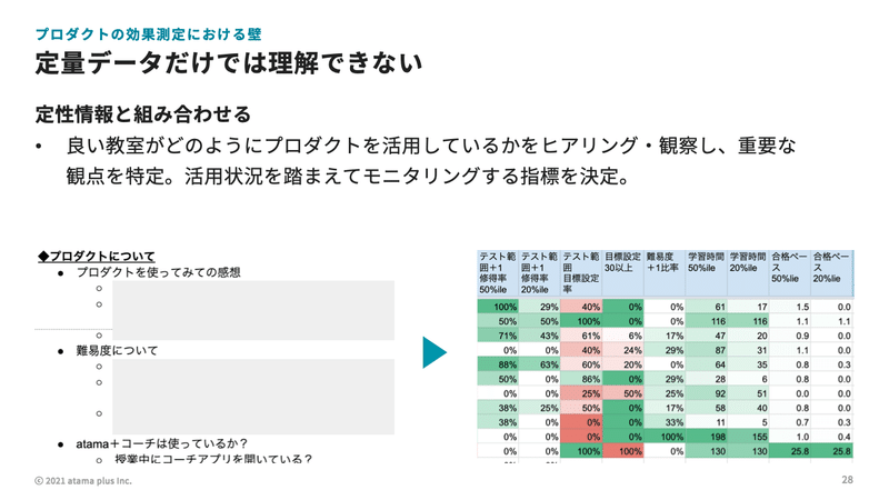 5-2定性情報と組み合わせる