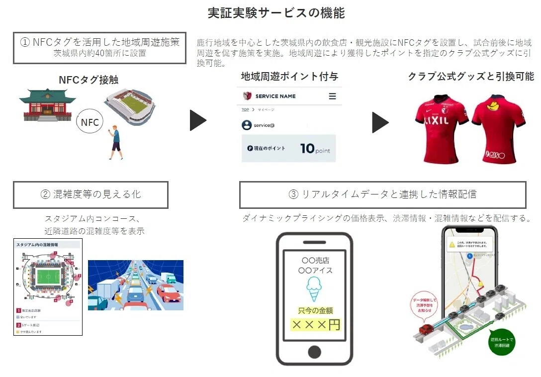 鹿島アントラーズが取り組む スポーツツーリズムを通した観光振興施策 観光dx推進プロジェクト