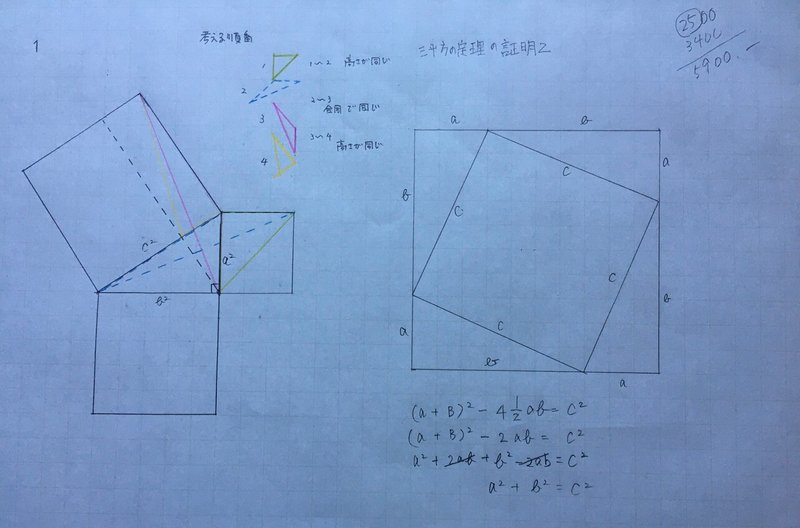 4 三平方の定理の証明 John Mm Note