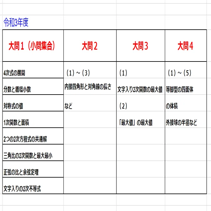 昭和大学歯学部の推薦入試（令和3年度）の傾向と（令和4年度）の予想 