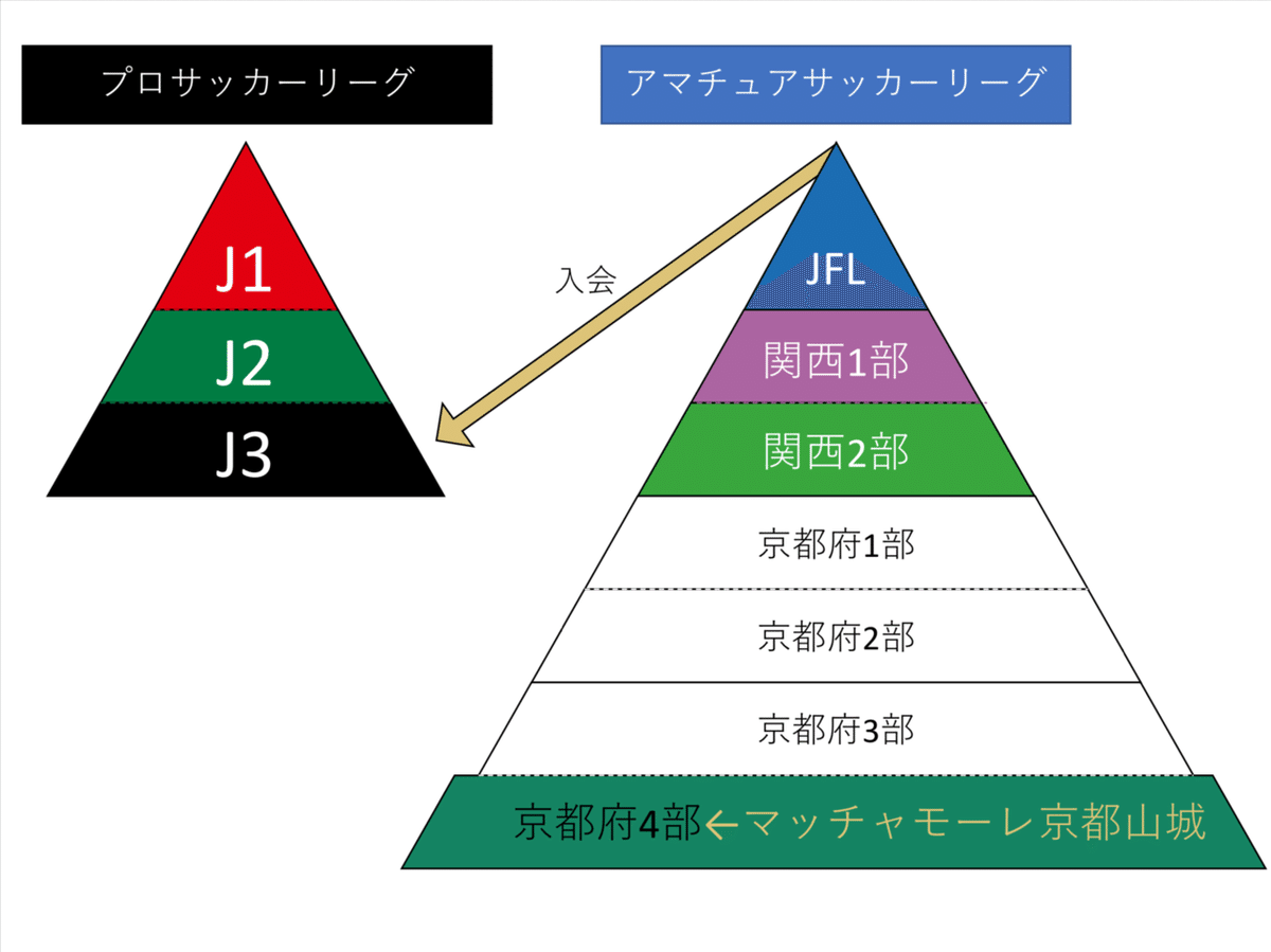 スクリーンショット 2021-10-19 11.42.15