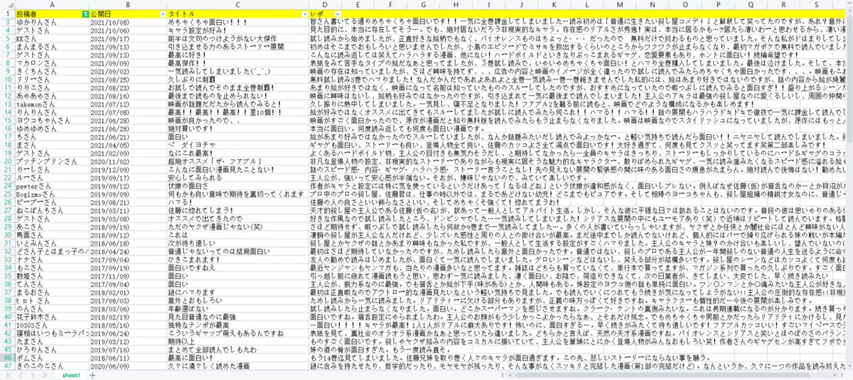 1抽出されたデータ