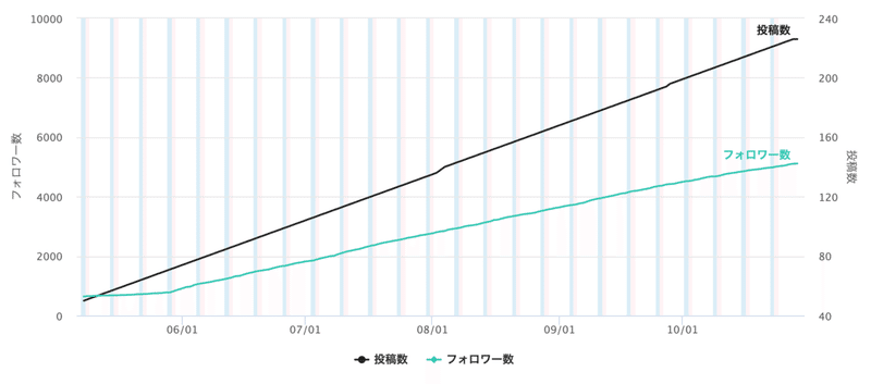 スクリーンショット 2021-10-29 14.51.03