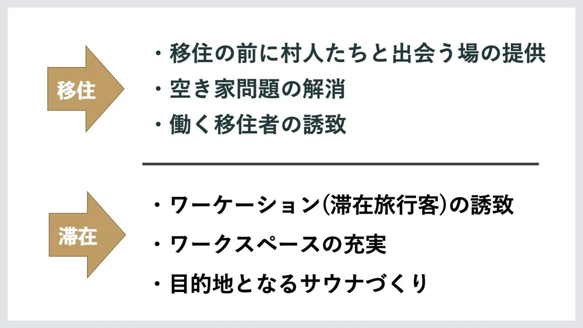 スライド9