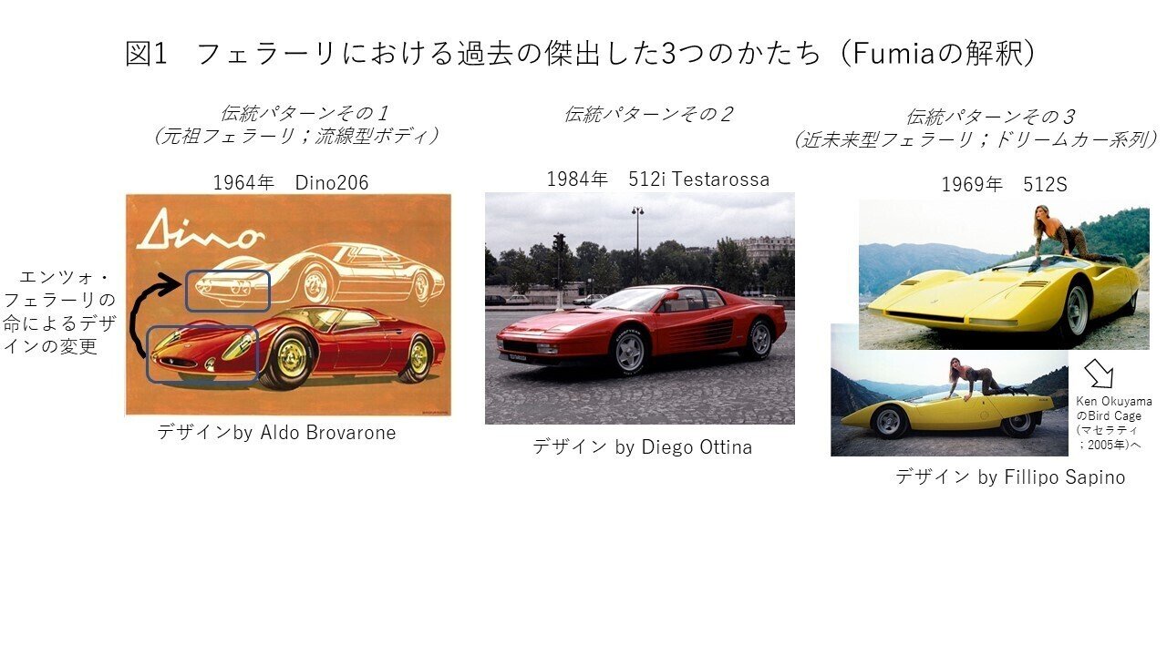 オーバードライビン2 ポスター OVER DRIVIN II フェラーリ オーバー