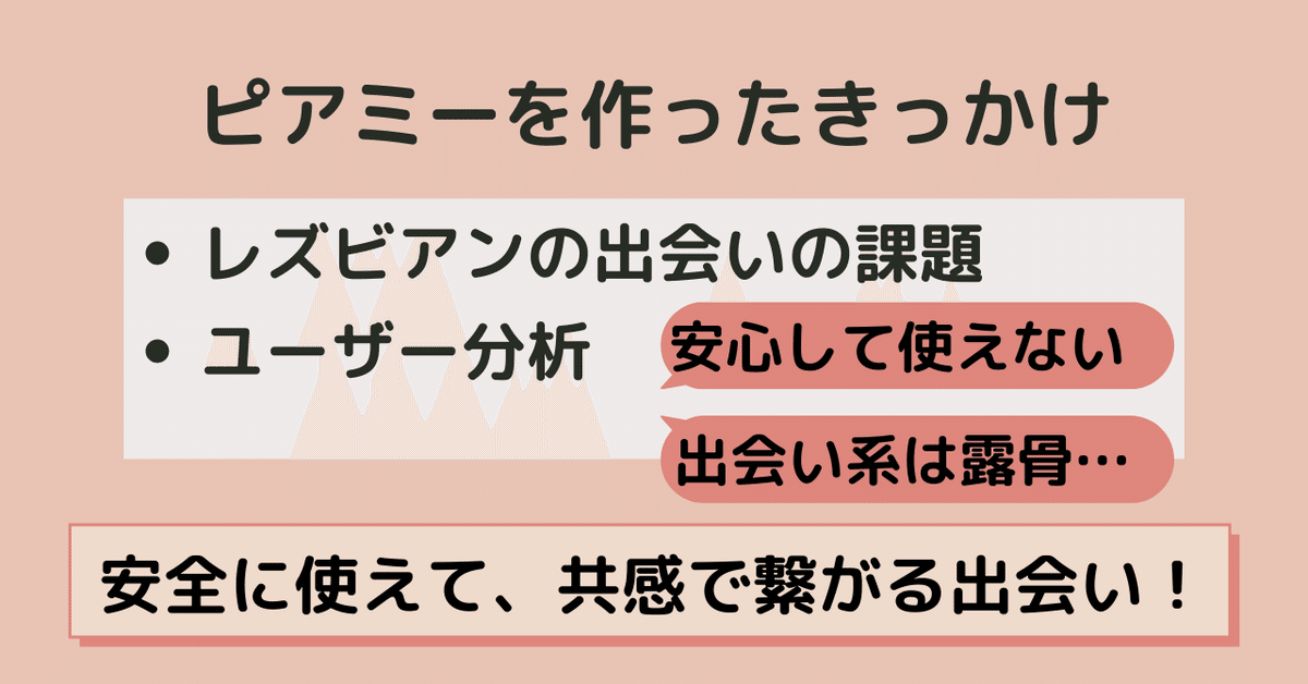 ピアミーを作ったきっかけ。レズビアンの出会いの課題を感じて、ユーザー分析をした結果、安心して使えない／出会い系は露骨の声。安全に使えて、共感で繋がる出会いを目指して運営中！