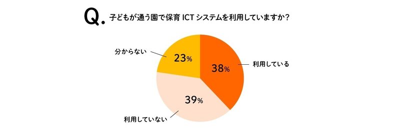 プレスリリース_パパママICT意識調査1