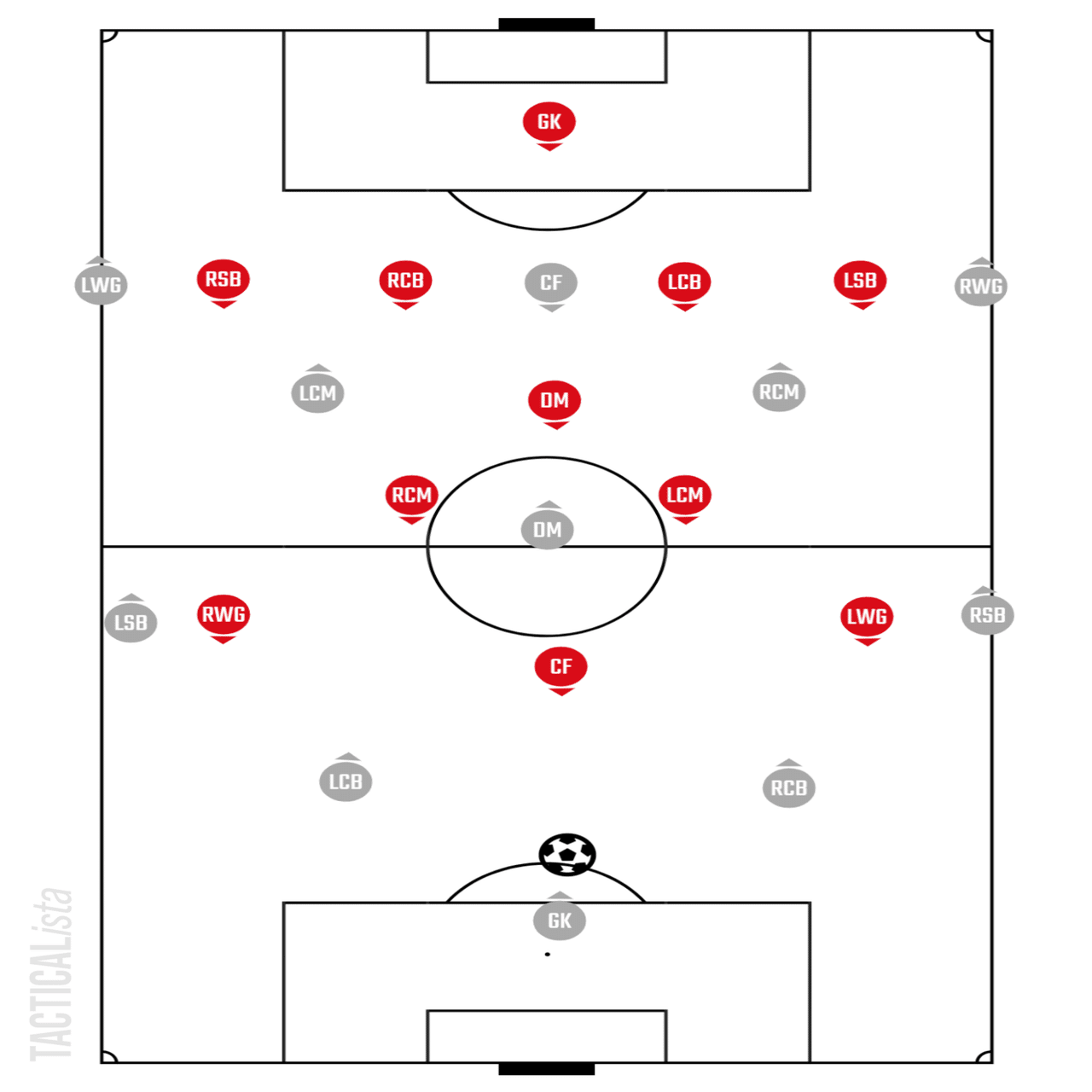 4 1 4 1 4 3 3徹底解剖 Goat Football Tactics Note