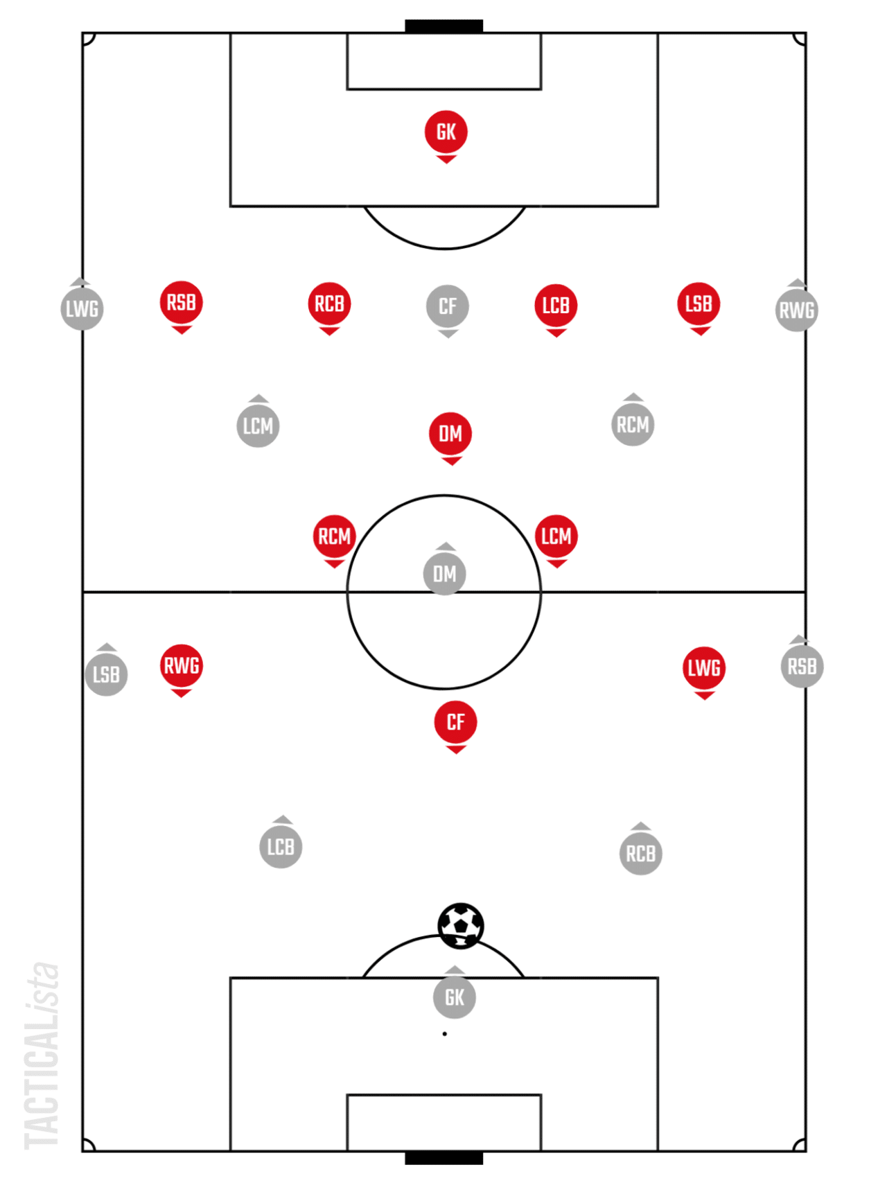 4 1 4 1 4 3 3徹底解剖 Goat Football Tactics Note 4 1 4 1 4 3 3徹底解剖 Goat Football Tactics Note