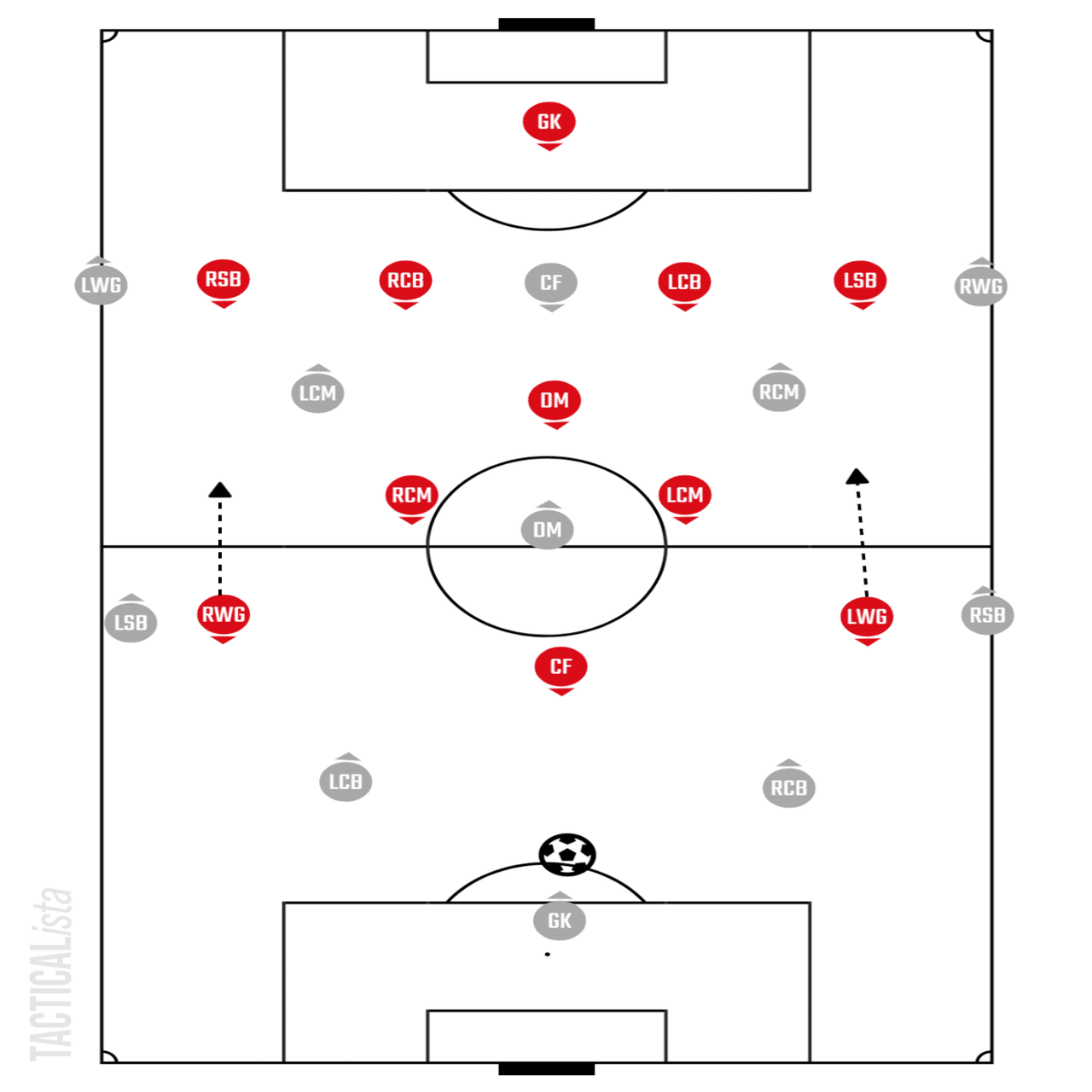 4 1 4 1 4 3 3徹底解剖 Goat Football Tactics Note