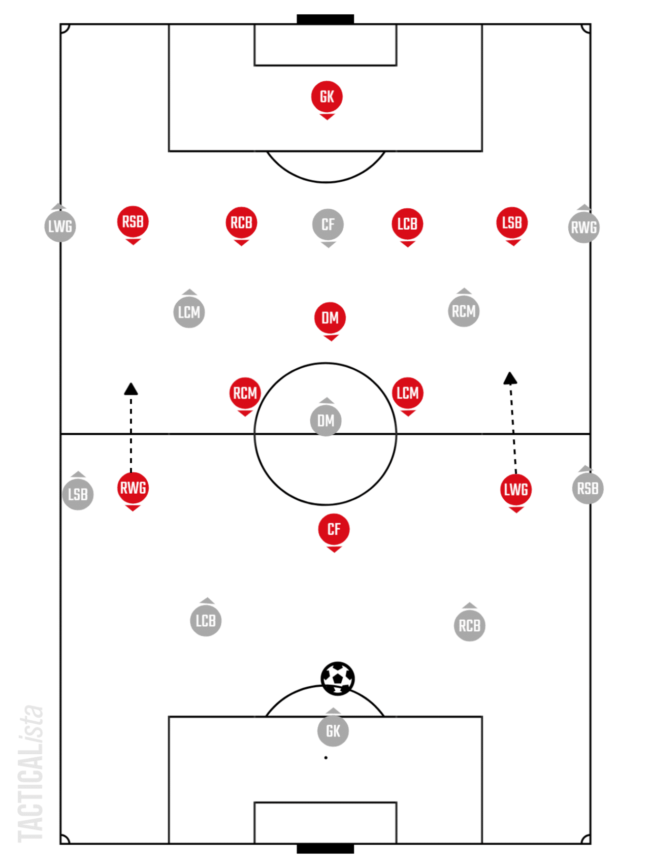 4 1 4 1 4 3 3徹底解剖 Goat Football Tactics Note 4 1 4 1 4 3 3徹底解剖 Goat Football Tactics Note