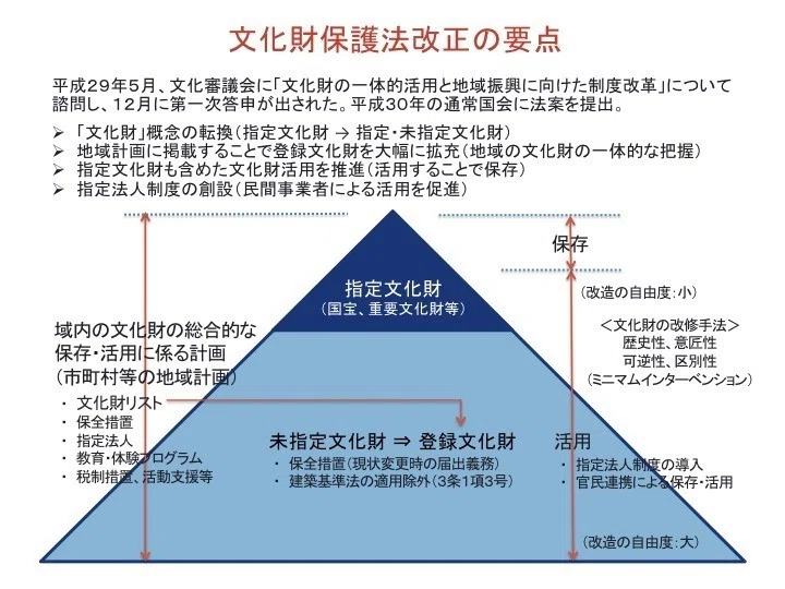 文化財とは何か。｜金野幸雄