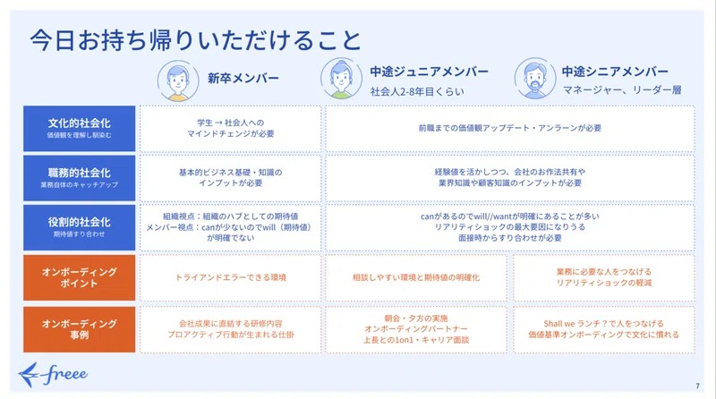 Article content