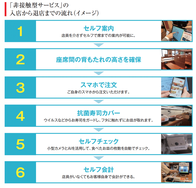 くら寿司 Kura Sushi に生まれて初めて行ってきた 庵司 Anshi Note