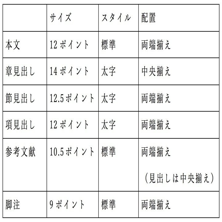 Wordのページ設定は順番が肝心 Takashi Yokoi Note