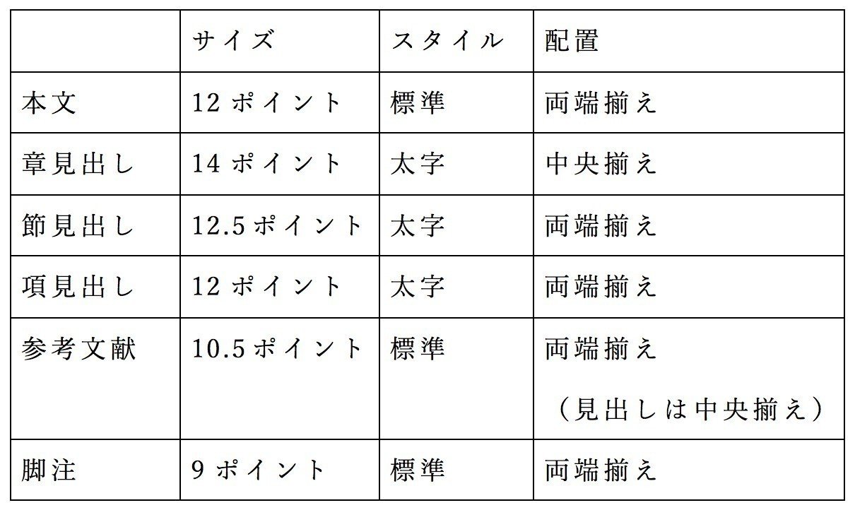 Wordのページ設定は順番が肝心 Takashi Yokoi Note Wordのページ設定は順番が肝心 Takashi Yokoi Note
