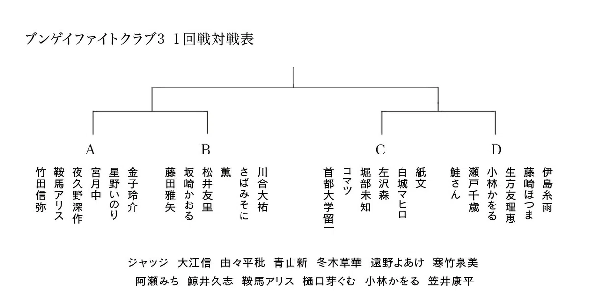 BFC3トーナメント表1回戦