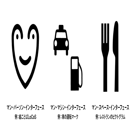 ピクトグラム 絵文字 太田幸夫 デザインアソシエーツ Note
