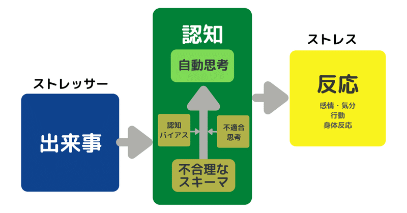 人を活かすストレスと&amp;amp;amp;amp;amp;nbsp;人を潰すストレス