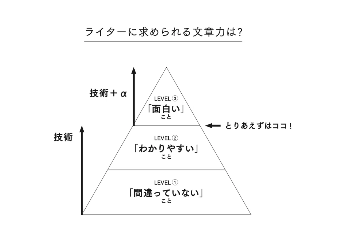 スクリーンショット 2021-10-30 7.36.46