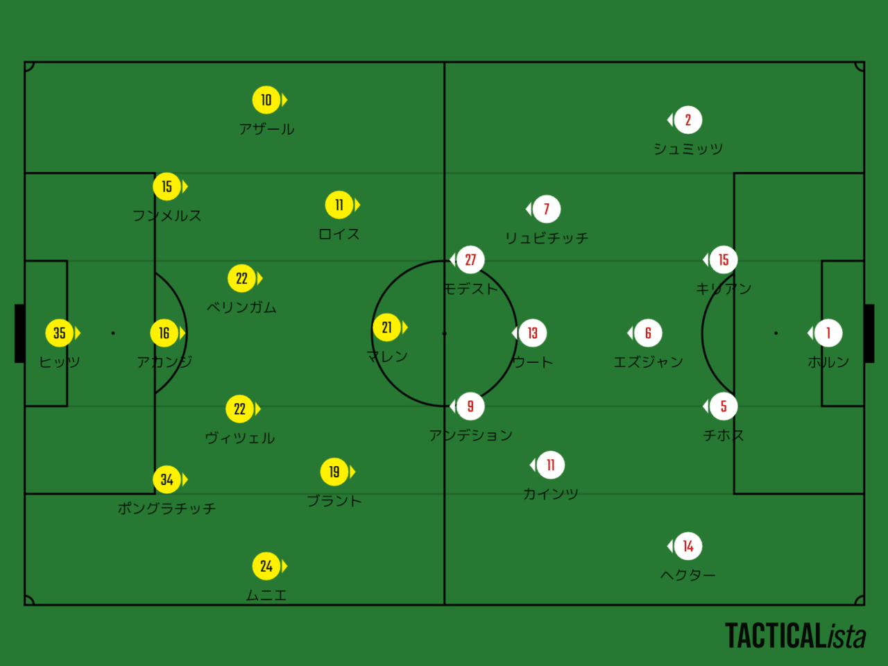 21 22シーズンドイツ ブンデスリーガ第10節ドルトムントvsケルン試合予想 Lem Note 21 22シーズンドイツ ブンデスリーガ第10節ドルトムントvsケルン試合予想 Lem Note