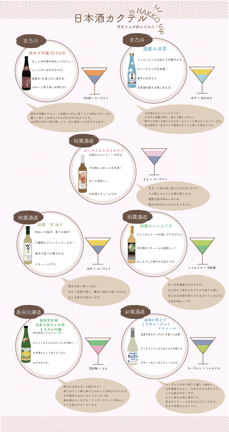 HAKKO trip 日本酒カクテル改