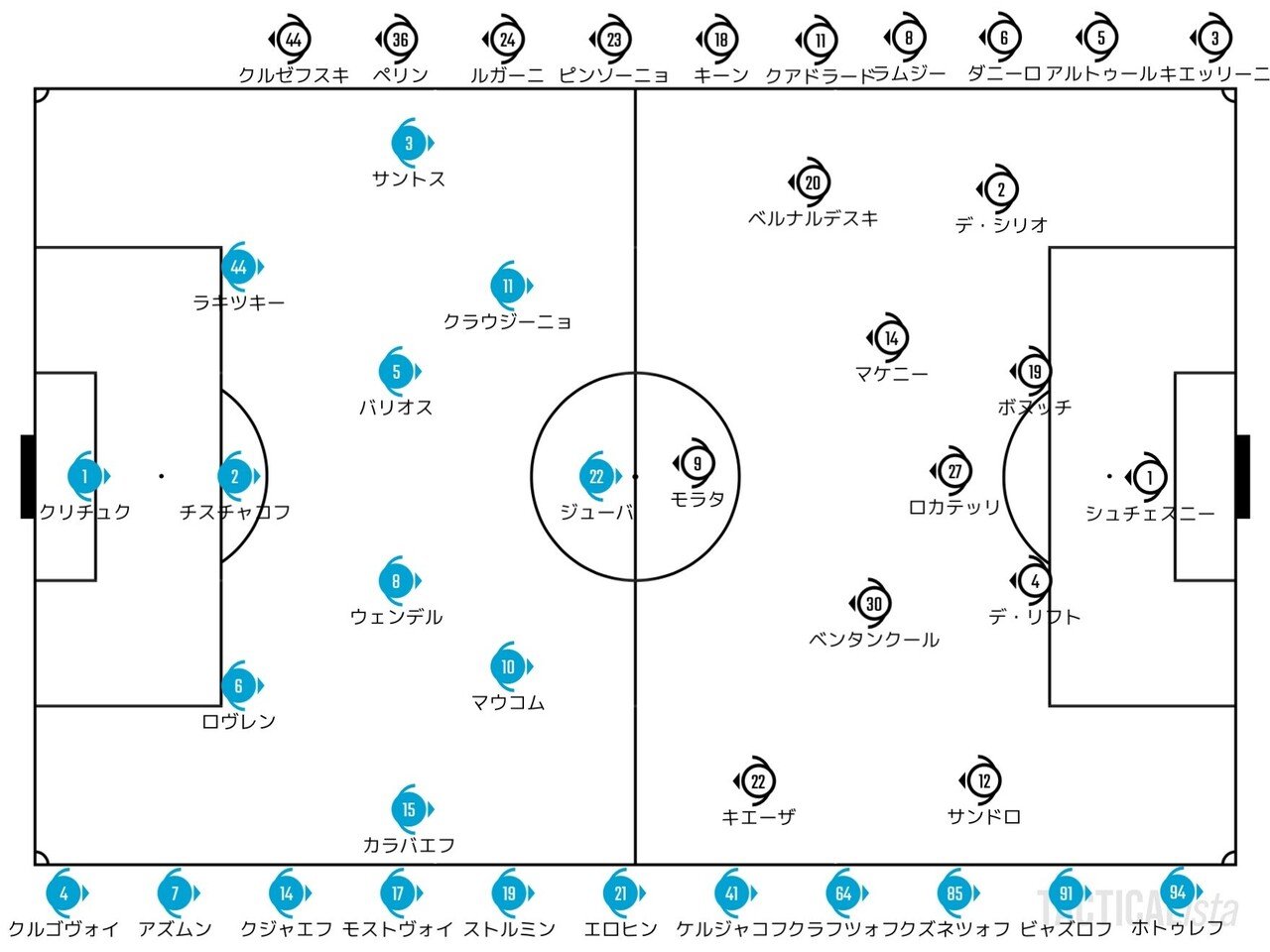 グループhの主導権は死守 21 10 Uefa Champions League Gs 第3節 ゼニト ユベントス レビュー せこ Note