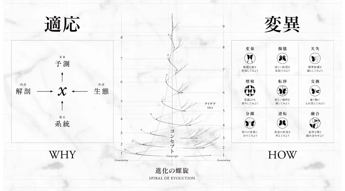 [0841] NewSchool Evolution Thinking Vol. 1｜坂本宗隆