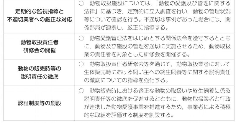 まぼろしの優良ペット業者認定制度④京都市でも反対され「お蔵入り」の先例