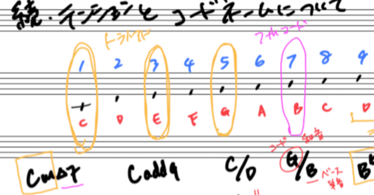 続・テンションとコードネームについて｜Daisuke Kuroda