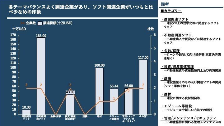 資金調達まとめトップ画