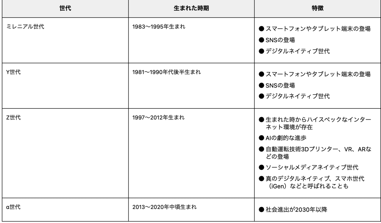 スクリーンショット 2021-10-29 15.51.29