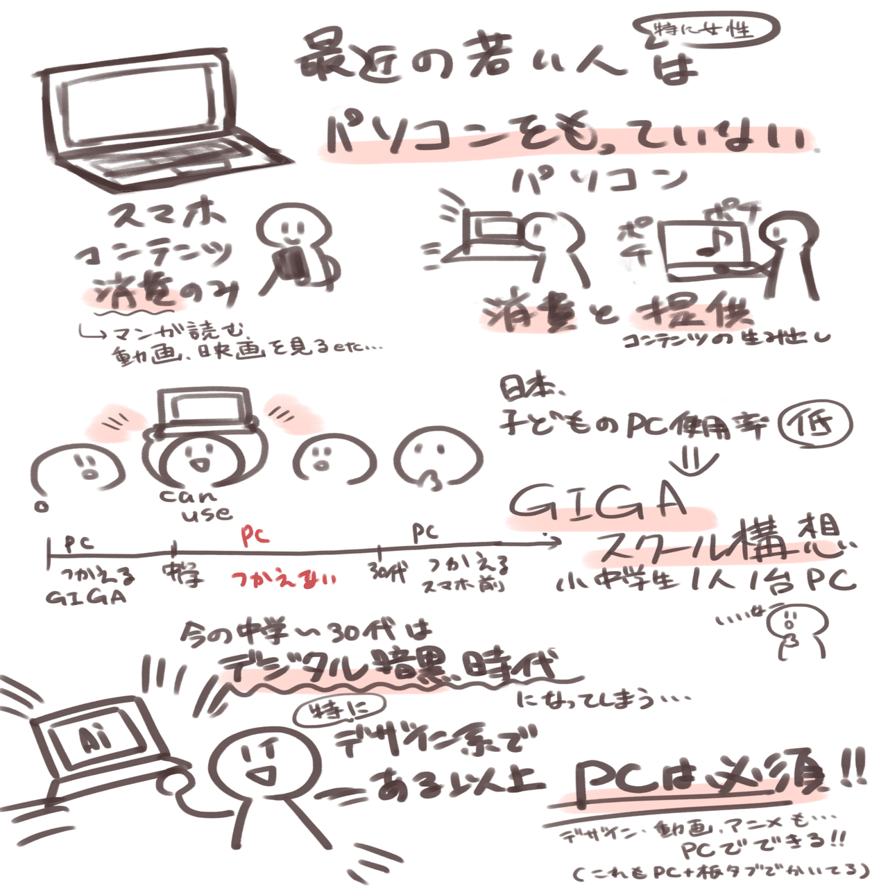 情報リテラシー論5 O23 Note