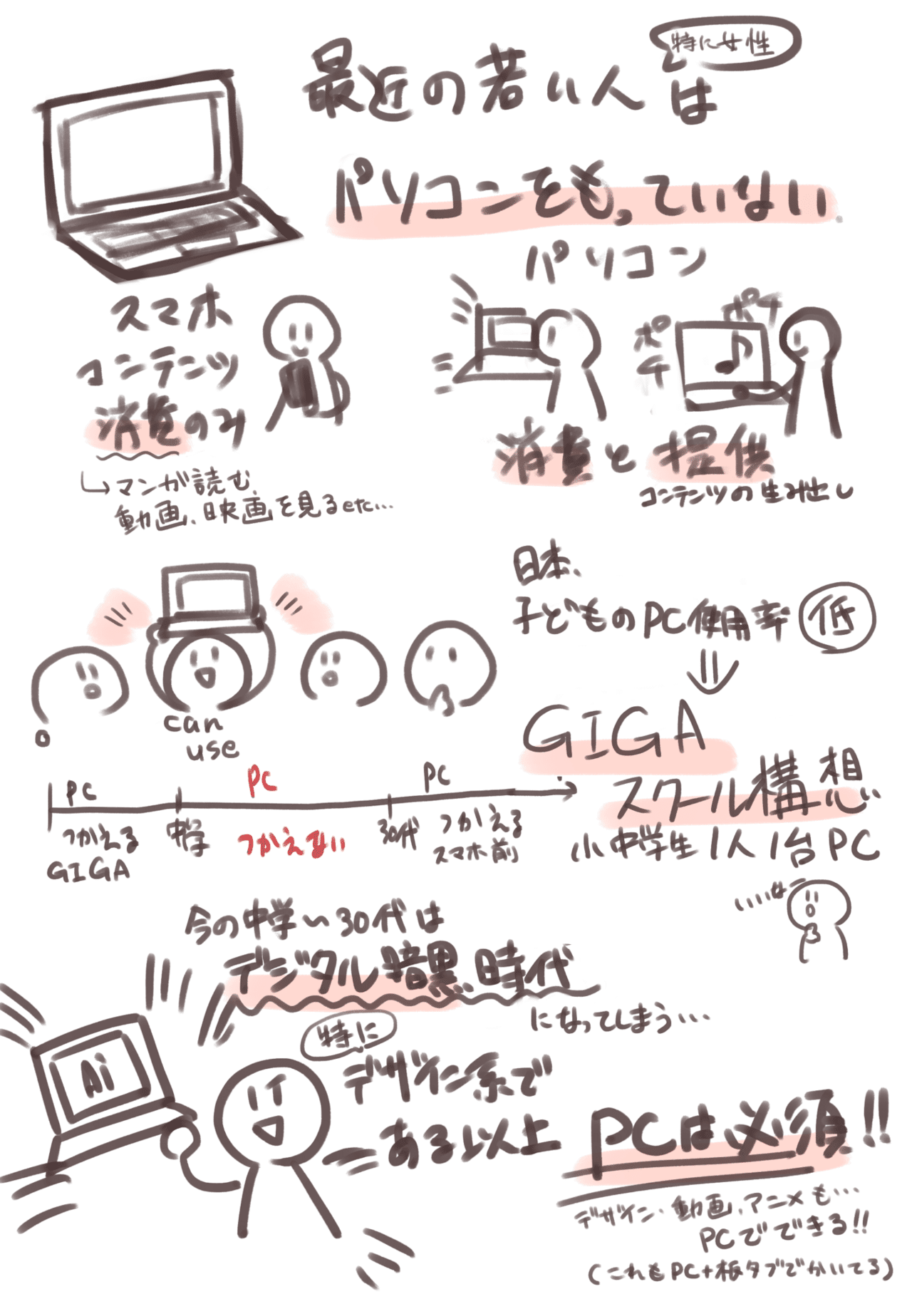 情報リテラシー論5 O23 Note 情報リテラシー論5 O23 Note