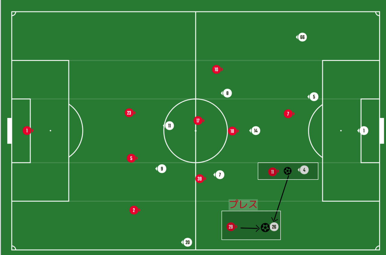 第20回 ［Premier League第9節］ マンチェスターユナイテッドvsリ 