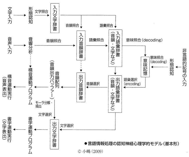 観光の意味の一考察 認知神経心理学的観点から 髙橋 正紀 Note